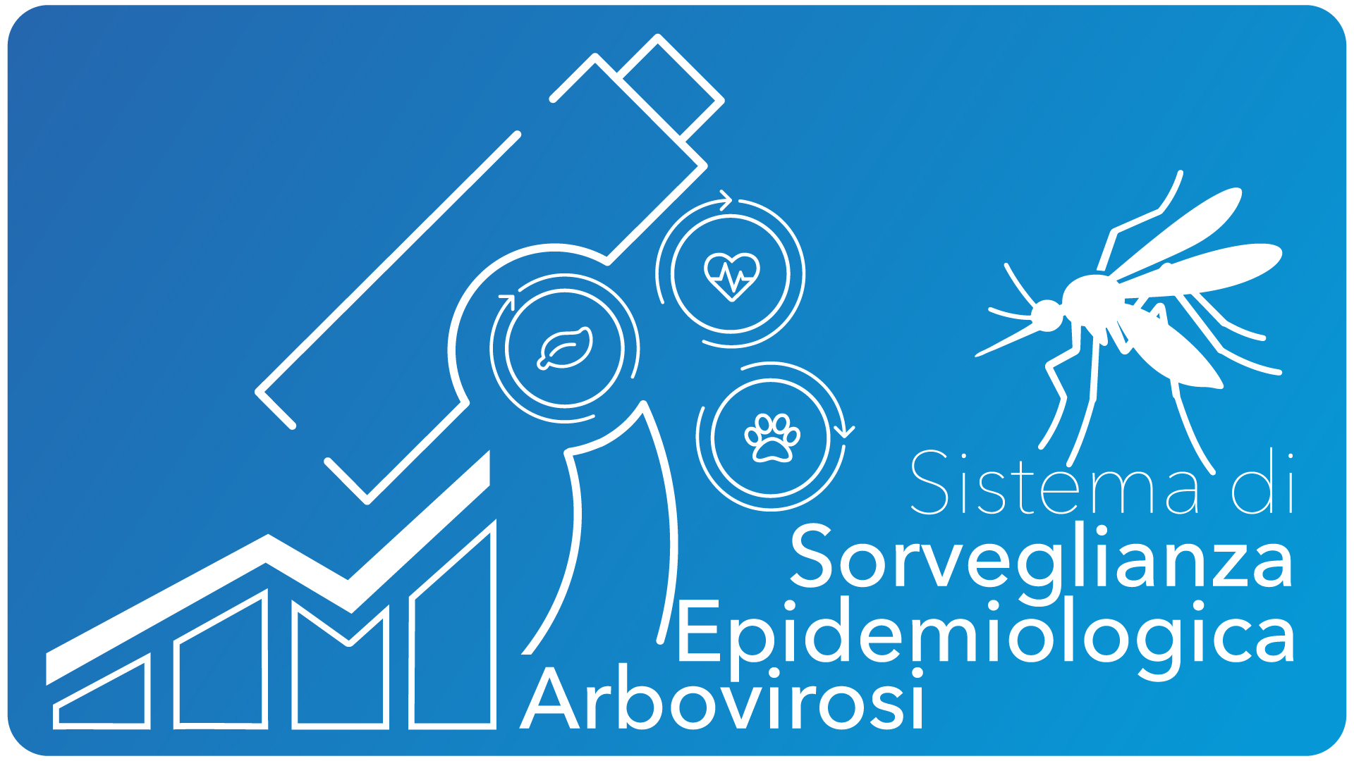 Sistema Sorveglianza Arbovirosi